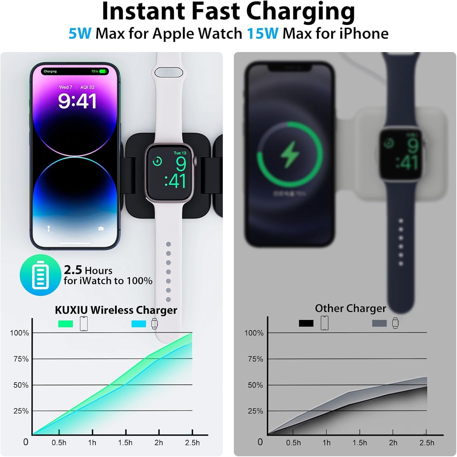 Katlanabilir 3'ü 1 Arada Hızlı - Watch Charger Cable incelemesi ve fiyatı