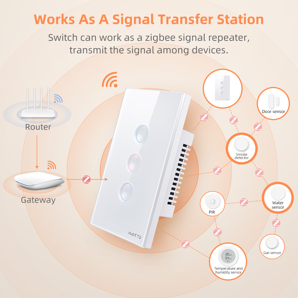 AVATTO 1/2/3/4 Gang ZigBee Akı - Smart Accessories incelemesi ve fiyatı